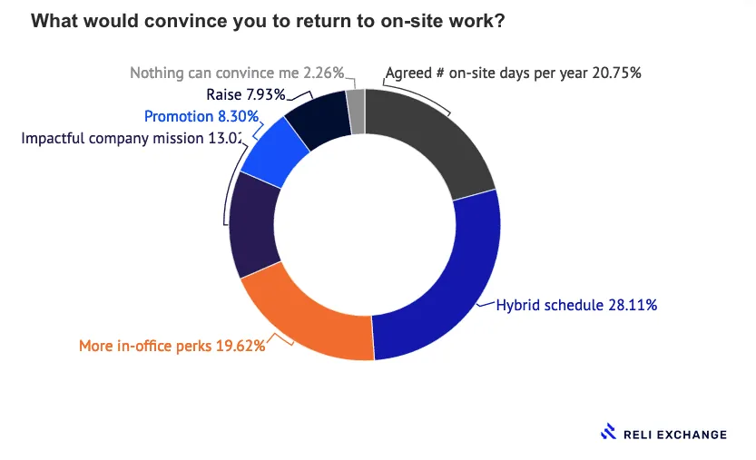Workforce Reflections